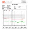 EMI Receiver Test System