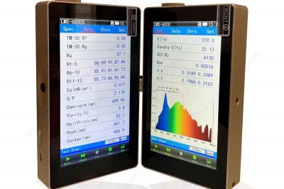 Agriculture lighting PAR, PPF and PPFD introduce and relevant test instruments